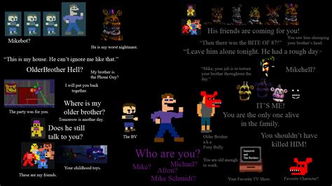 Michael and William Afton theory : r/fivenightsatfreddys